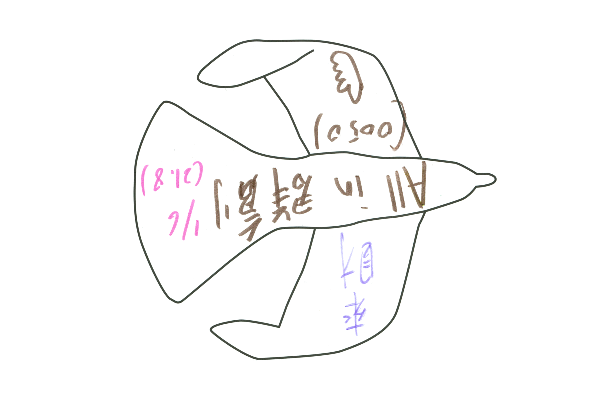 自由飛翔的天氣鳥