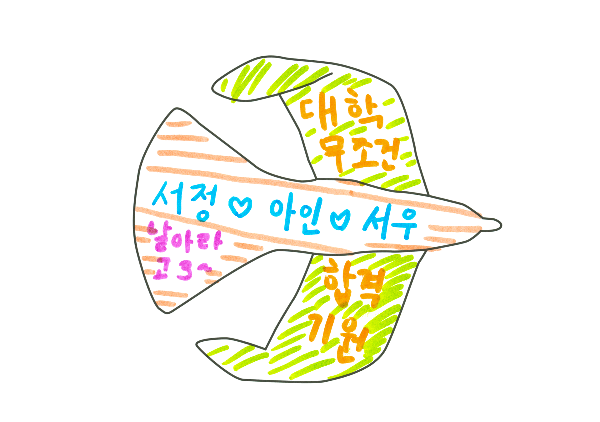 自由飛翔的天氣鳥