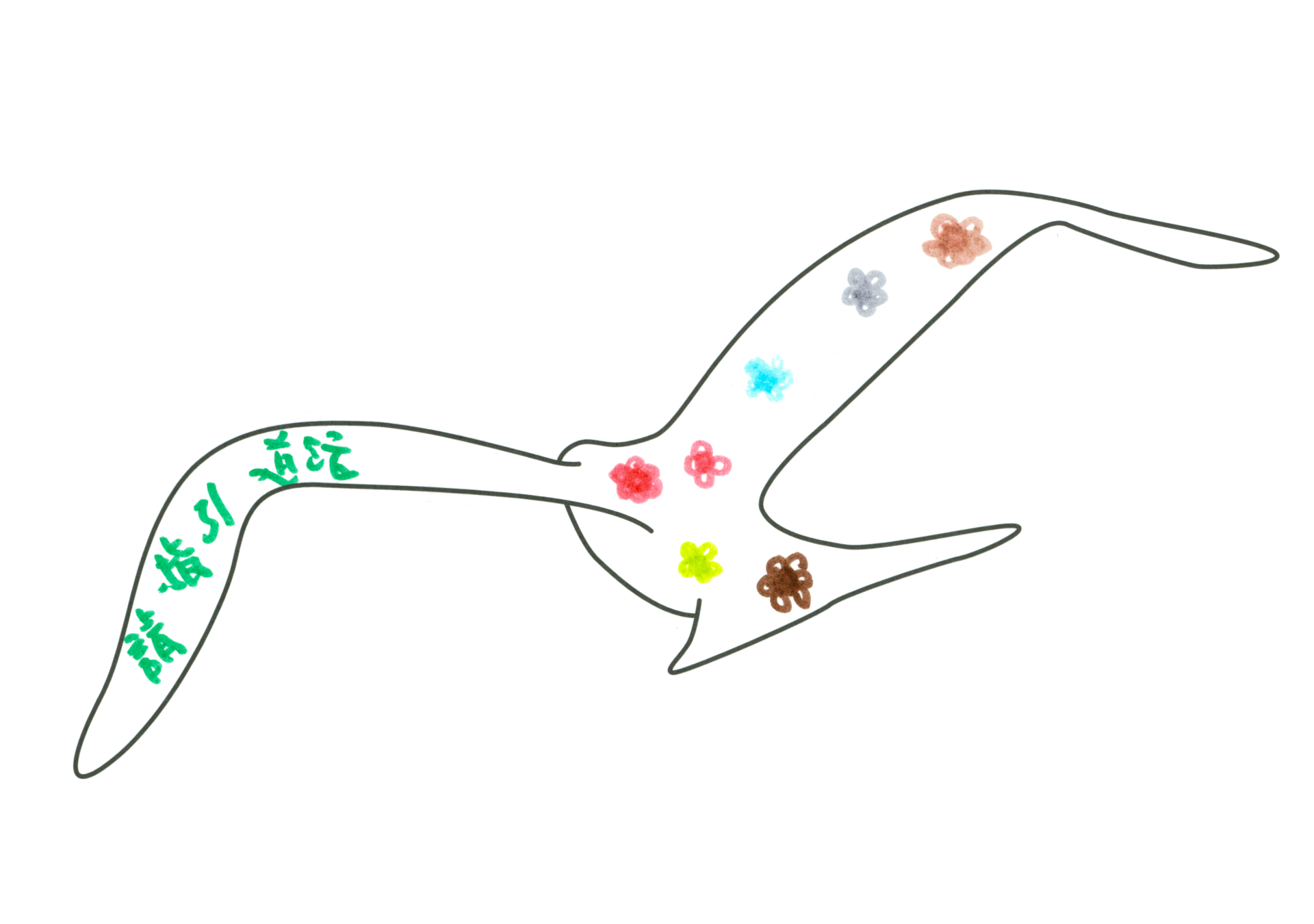 自由飛翔的天氣鳥